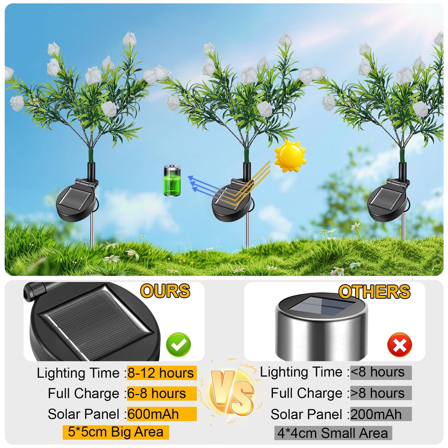 💐Spring Sale 40% Off💕Waterproof Solar Gardenia Flower Lights(2Pack)