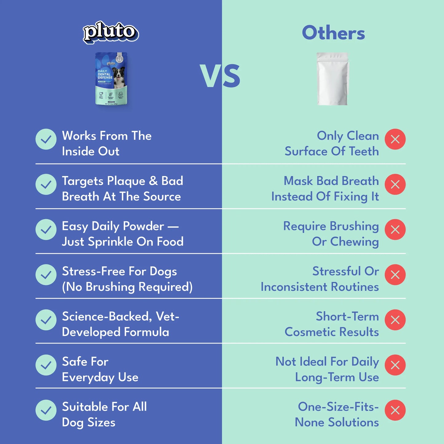 Dental Defense – Oral Microbiome Restoration for Dogs