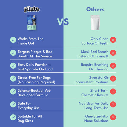 Dental Defense – Oral Microbiome Restoration for Dogs